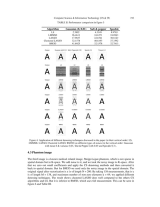 Computer Science & Information Technology (CS & IT) 193
TABLE II: Performance comparison in figure 5
Algorithm Gaussian (0, 0.01) Salt & pepper Speckle
LS 2.3902 4.3149 8.9765
LMMSE 26.4611 24.6371 24.8943
LASSO 17.9837 22.6761 30.8123
Clustered LASSO 32.1578 40.6193 37.3392
BM3D 41.6925 32.1578 32.7813
Figure 4: Application of different denosing techniques discussed in the paper (in their vertical order: LS,
LMMSE, LASSO, Clustered LASSO, BM3D) on different types of noises (in the vertical order: Gaussian
with mean 0 & variance 0.01, Slat & Pepper with 0.03 and Speckle 0.3) .
4.3 Phantom image
The third image is a known medical related image, Shepp-Logan phantom, which is not sparse in
spatial domain but in K-space. We add noise to it, and we took the noisy image to K-space. After
that we zero out small coefficients and apply the CS denoising methods and then converted it
back to spatial domain. But for BM3D we used only the noisy image in the spatial domain. The
original signal after vectorization is ‫ݔ‬ is of length N = 200. By taking 138 measurements, that is y
is of length M = 138, and maximum number of non-zero elements k = 69, we applied different
denosing techniques. The result shows clustered LASSO does well compared to the others CS
algorithms and LS. But it is inferior to BM3D, which uses full measurement. This can be seen in
figure 6 and Table III.
 