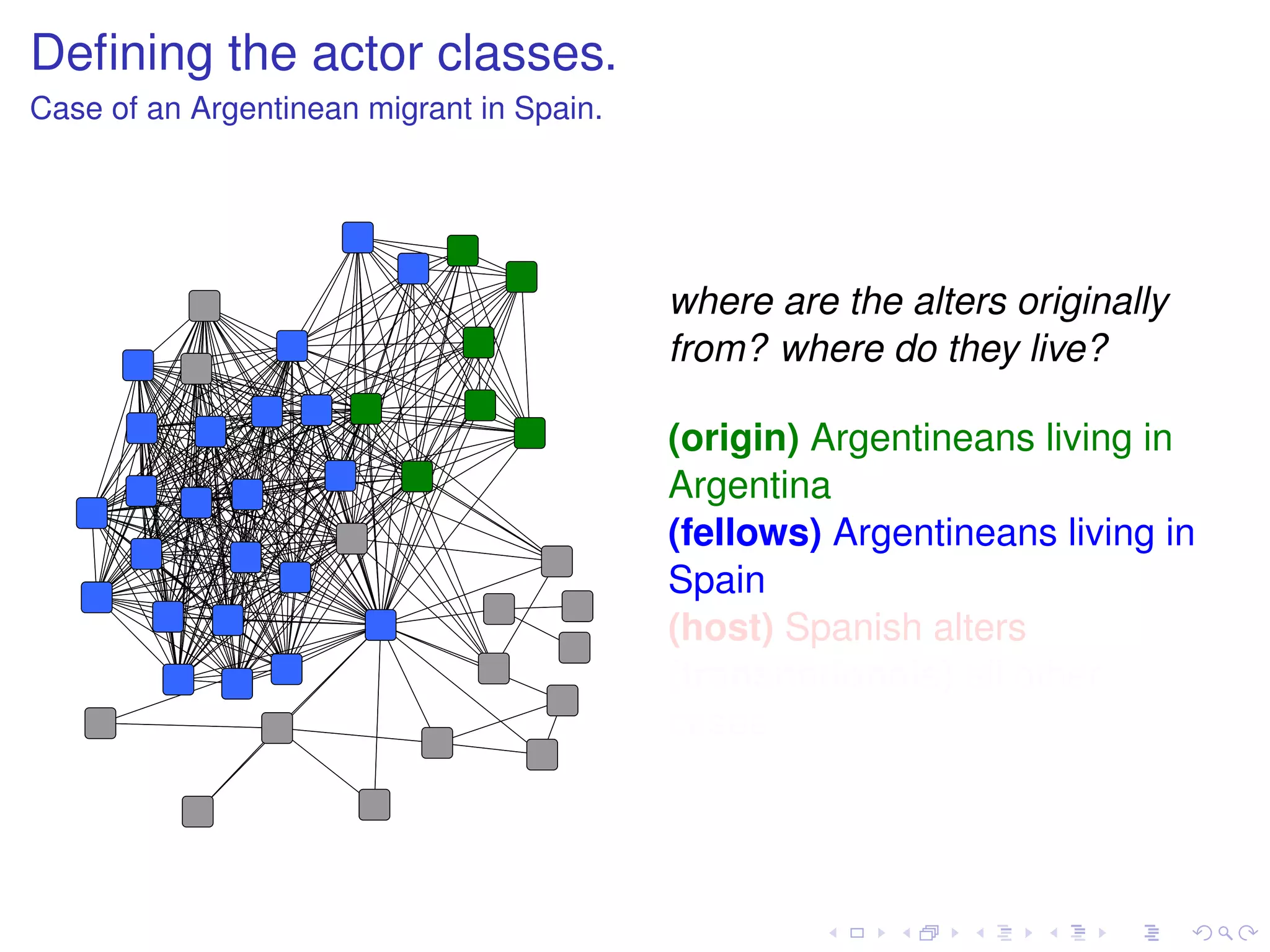 Deﬁning the actor classes.
Case of an Argentinean migrant in Spain.




                                           where are the alters originally
                                           from? where do they live?

                                           (origin) Argentineans living in
                                           Argentina
                                           (fellows) Argentineans living in
                                           Spain
                                           (host) Spanish alters
                                           (transnationals) all other
                                           cases
 