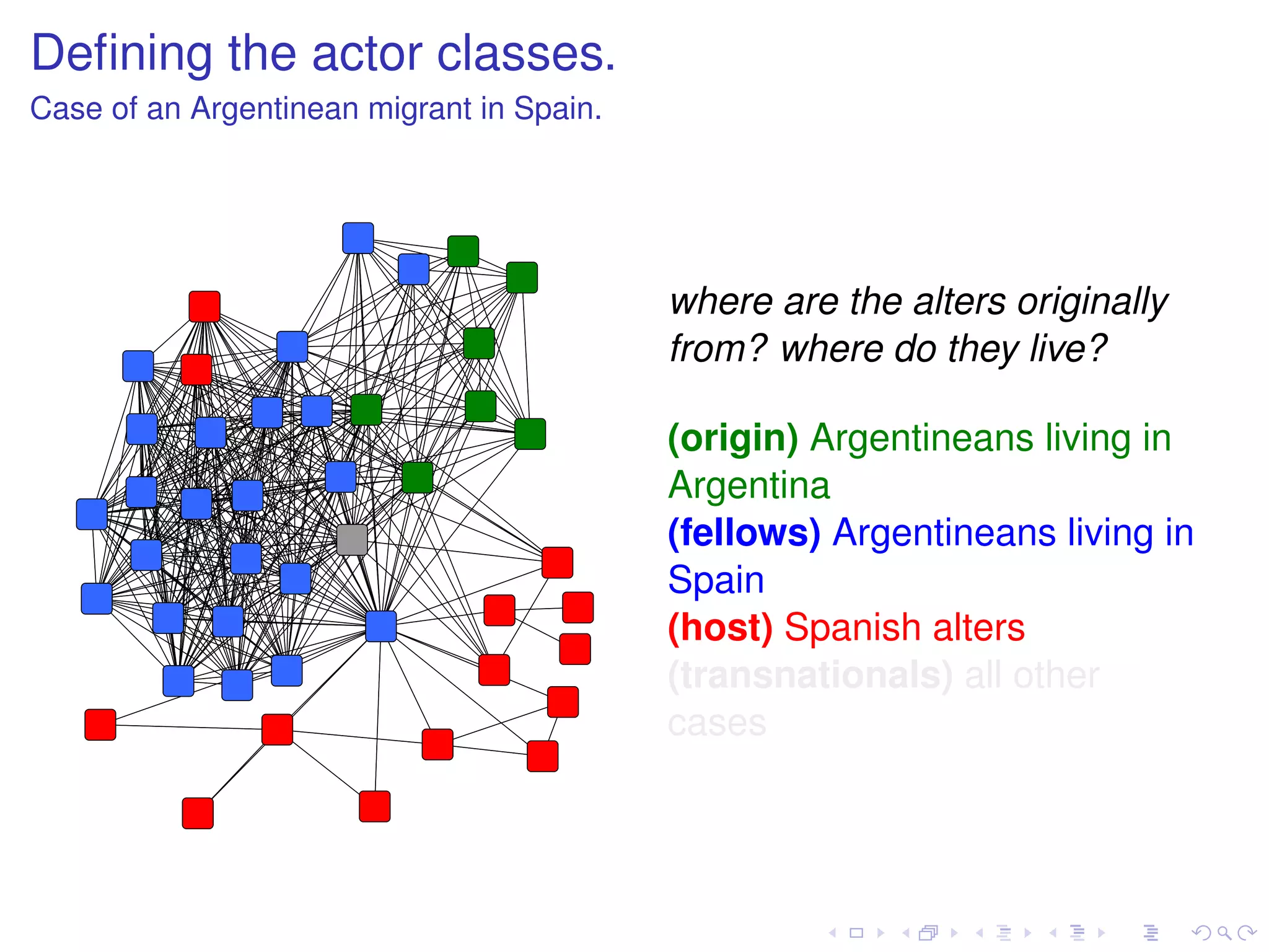 Deﬁning the actor classes.
Case of an Argentinean migrant in Spain.




                                           where are the alters originally
                                           from? where do they live?

                                           (origin) Argentineans living in
                                           Argentina
                                           (fellows) Argentineans living in
                                           Spain
                                           (host) Spanish alters
                                           (transnationals) all other
                                           cases
 