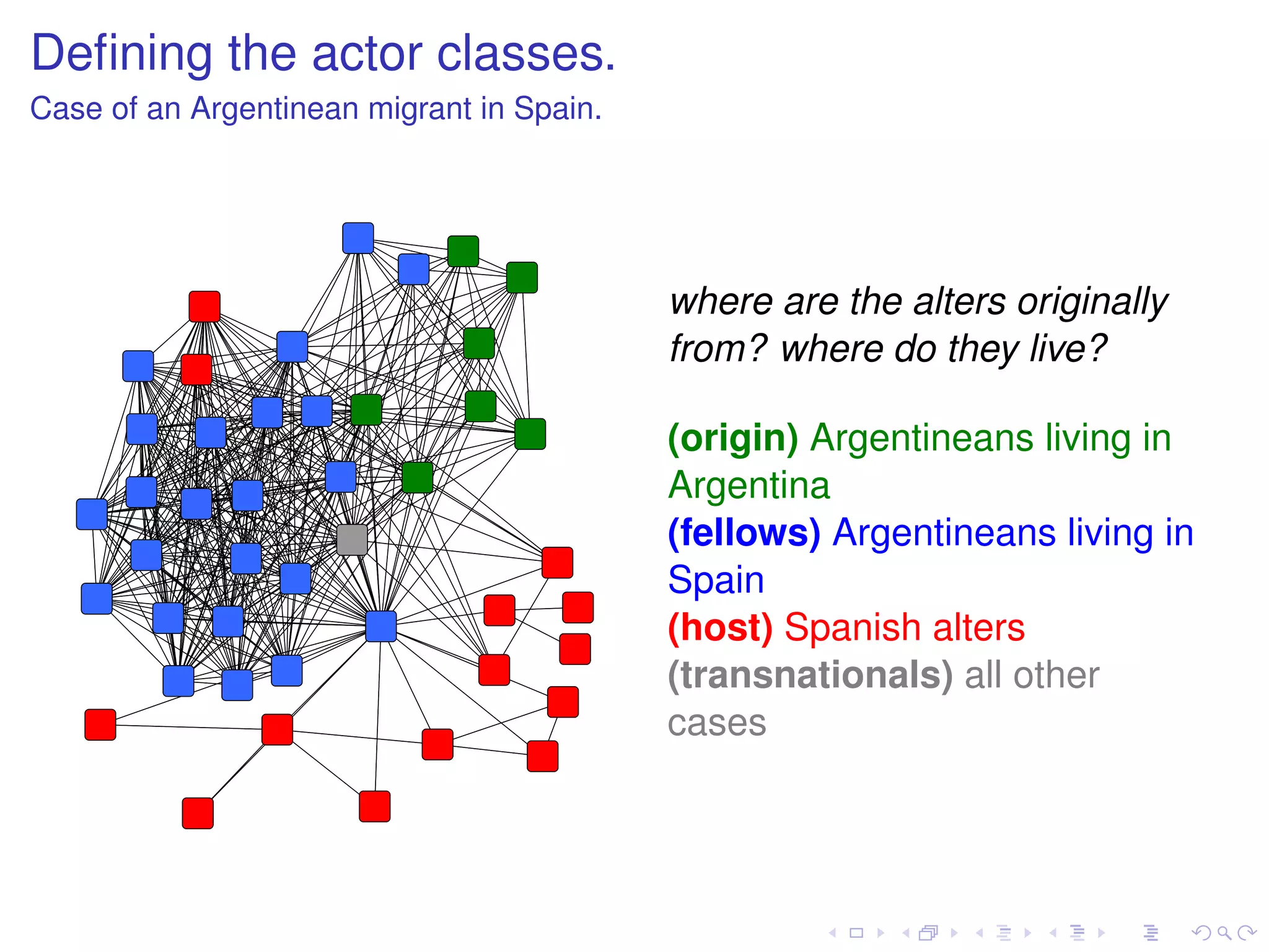 Deﬁning the actor classes.
Case of an Argentinean migrant in Spain.




                                           where are the alters originally
                                           from? where do they live?

                                           (origin) Argentineans living in
                                           Argentina
                                           (fellows) Argentineans living in
                                           Spain
                                           (host) Spanish alters
                                           (transnationals) all other
                                           cases
 