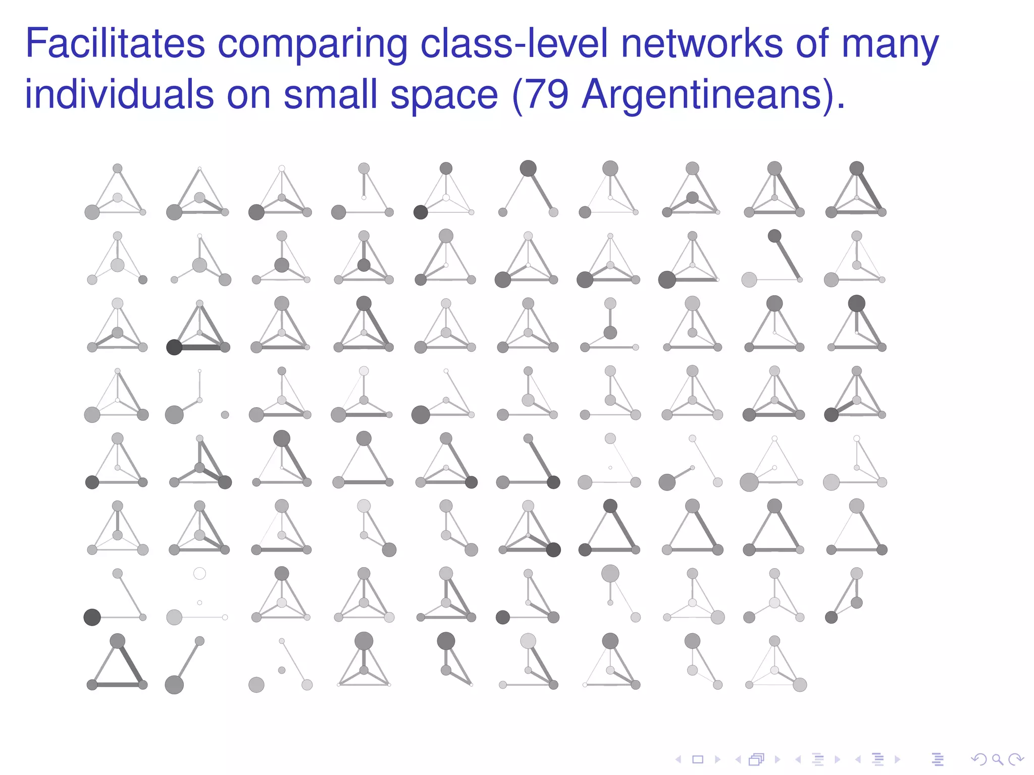 Facilitates comparing class-level networks of many
individuals on small space (79 Argentineans).
 