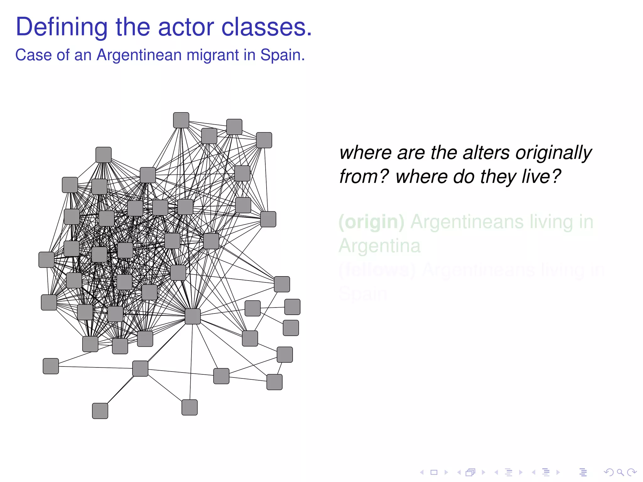 Deﬁning the actor classes.
Case of an Argentinean migrant in Spain.




                                           where are the alters originally
                                           from? where do they live?

                                           (origin) Argentineans living in
                                           Argentina
                                           (fellows) Argentineans living in
                                           Spain
                                           (host) Spanish alters
                                           (transnationals) all other
                                           cases
 