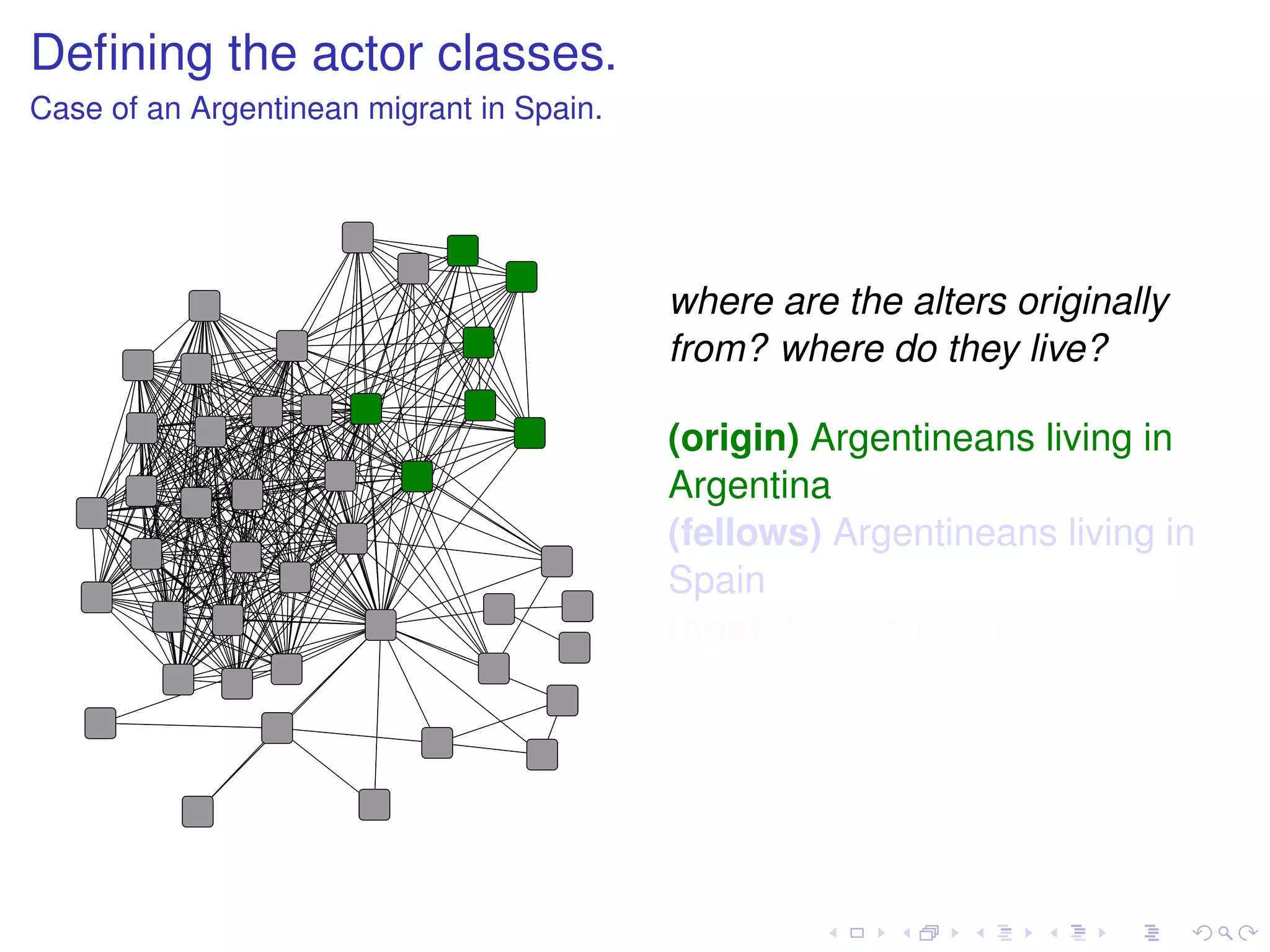 Deﬁning the actor classes.
Case of an Argentinean migrant in Spain.




                                           where are the alters originally
                                           from? where do they live?

                                           (origin) Argentineans living in
                                           Argentina
                                           (fellows) Argentineans living in
                                           Spain
                                           (host) Spanish alters
                                           (transnationals) all other
                                           cases
 