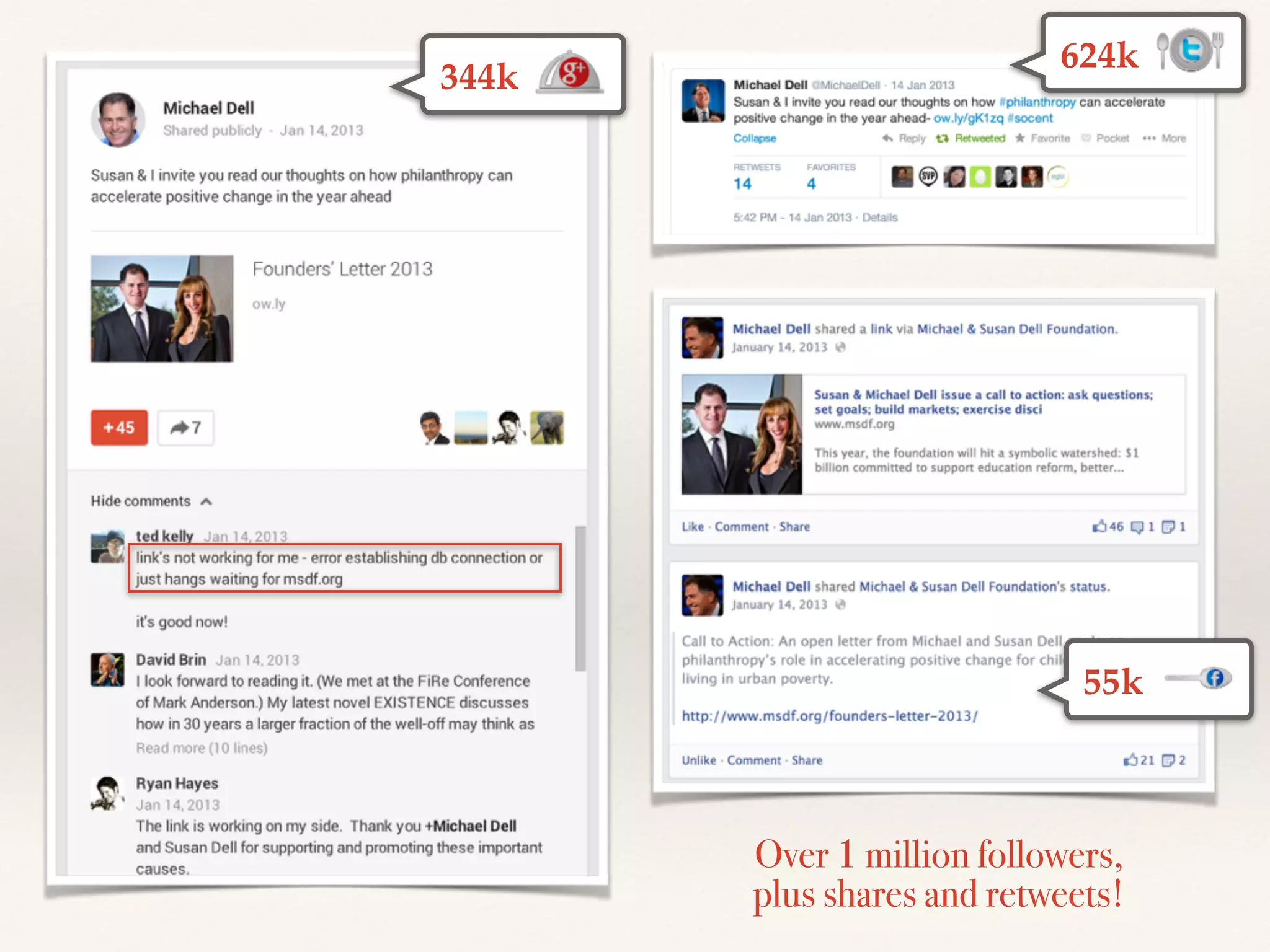 344k
624k
55k
Over 1 million followers,
plus shares and retweets!
 