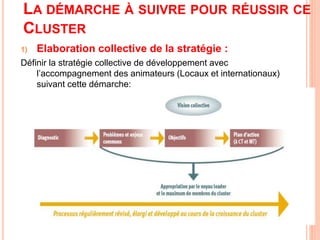 LA DÉMARCHE À SUIVRE POUR RÉUSSIR CE
CLUSTER
1) Elaboration collective de la stratégie :
Définir la stratégie collective de développement avec
l’accompagnement des animateurs (Locaux et internationaux)
suivant cette démarche:
14
 
