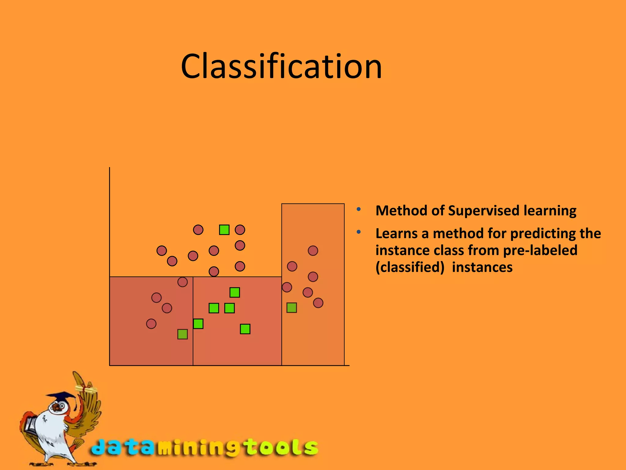 Classification Method of Supervised learning Learns a method for predicting the instance class from pre-labeled (classified)  instances 