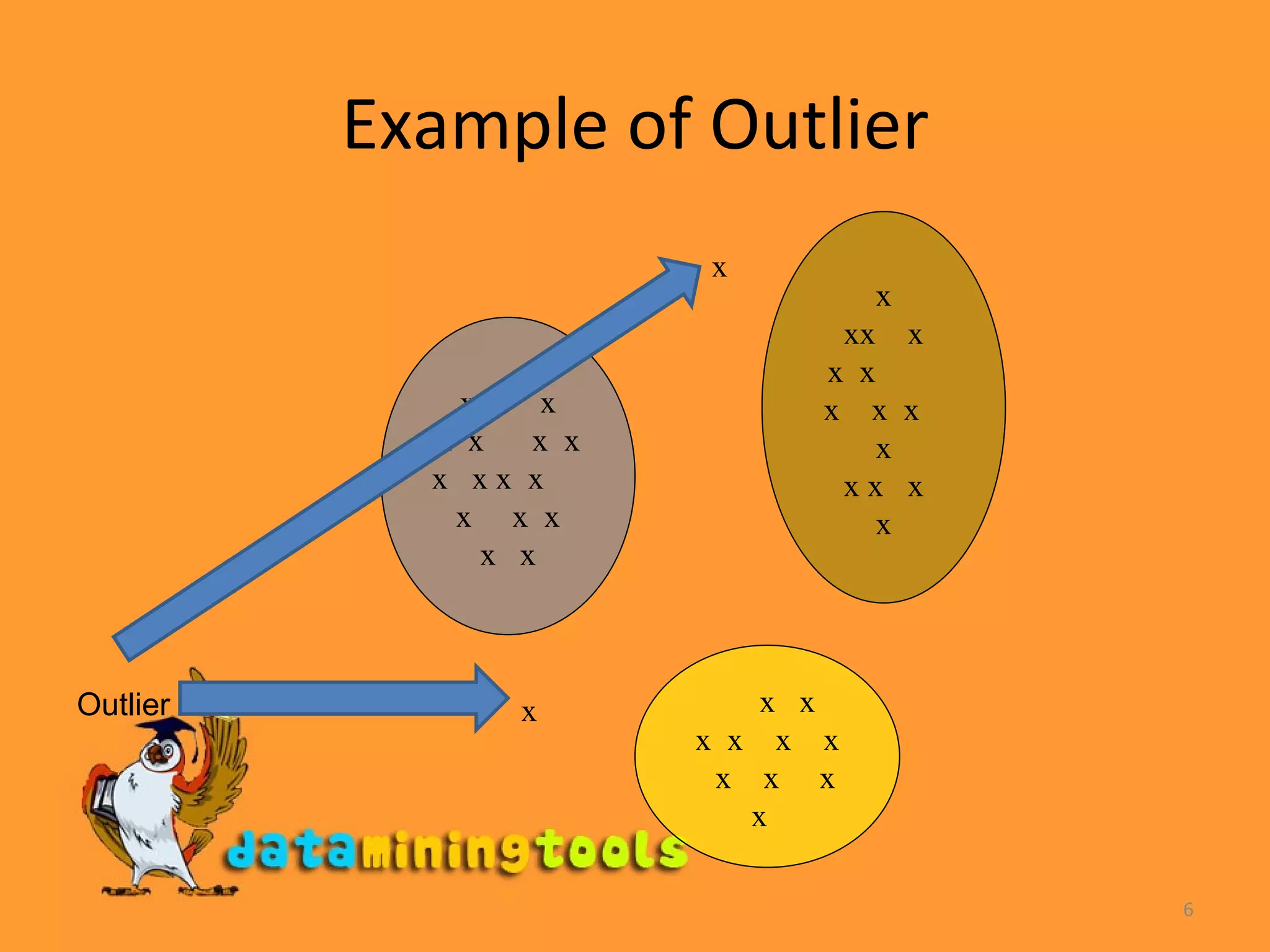 Example of Outlier x  x x  x  x  x x  x x  x  x  x  x x  x x xx  x x  x  x  x  x  x x x  x x x  x x  x  x  x x  x  x x  x x Outlier 