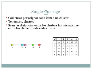 Single - linkeage <ul><li>Comenzar por asignar cada item a un cluster. </li></ul><ul><li>Tenemos 5 clusters </li></ul><ul>...