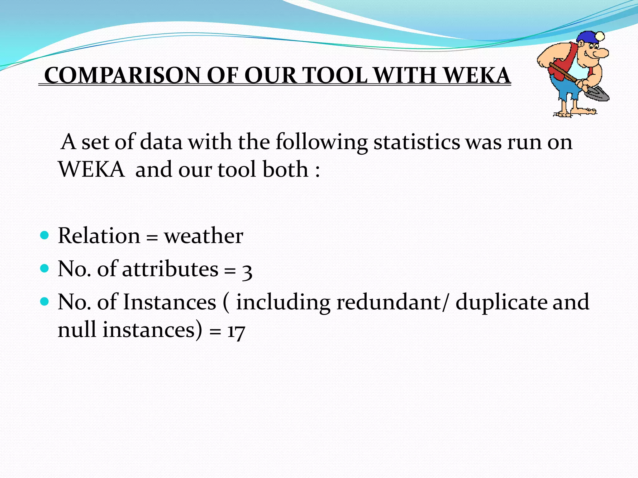 COMPARISON OF OUR TOOL WITH WEKA

  A set of data with the following statistics was run on
  WEKA and our tool both :

 Relation = weather
 No. of attributes = 3
 No. of Instances ( including redundant/ duplicate and
  null instances) = 17
 