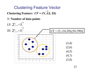 Clustering Feature Vector
Clustering Feature: CF = (N, LS, SS)
N: Number of data points
LS: ∑Ni=1=Xi
SS: ∑Ni=1=Xi2                                       CF = (5, (16,30),(54,190))
       10

        9

        8



                                                                (3,4)
        7

        6

        5

        4
                                                                (2,6)
        3                                                       (4,5)
        2

        1
                                                                (4,7)
        0
            0   1   2   3   4   5   6   7   8   9    10         (3,8)

                                                                        37
 