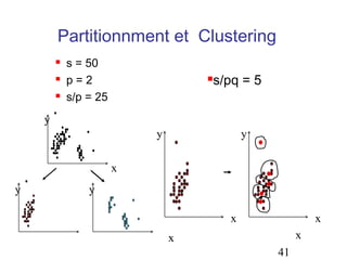 Partitionnment et Clustering
           s = 50
           p=2                    s/pq = 5
                                   

           s/p = 25
    y
                           y               y

                       x
y               y

                                       x                x
                               x                    x
                                               41
 
