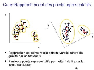 Cure: Rapprochement des points représentatifs

y


                                 y


                                                               x


                         x
   Rapprocher les points représentatifs vers le centre de
    gravité par un facteur α.
   Plusieurs points représentatifs permettent de figurer la
    forme du cluster
                                                     42
 