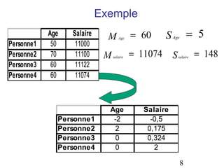 Exemple
            Age   Salaire     M     Age    = 60      S   Age       = 5
Personne1    50    11000
Personne2    70    11100     M   salaire   = 11074       S   salaire   = 148
Personne3    60    11122
Personne4    60    11074



                              Age             Salaire
              Personne1        -2               -0,5
              Personne2        2               0,175
              Personne3        0               0,324
              Personne4        0                 2

                                                               8
 