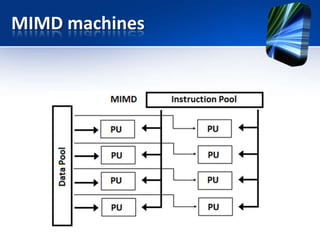 MIMD machines
 