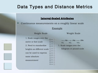 Data Types and Distance Metrics

                        Interval-Scaled Attributes
   Continuous measurements on a roughly linear scale

                                    Example

                Height Scale                        Weight Scale

       1. Scale ranges over the
                                                  40kg          80kg           120kg
       metre or foot scale                 20kg          60kg          100kg

       2. Need to standardize           1. Scale ranges over the
       heights as different scale          kilogram or pound scale

       can be used to express
       same absolute
       measurement
 