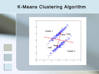 K-Means Clustering Algorithm
 