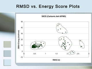 RMSD vs. Energy Score Plots

                                         1BCD (Carbonic Anh II/FMS)

                         50


                         40
GBSA Energy (kcal/mol)




                         30


                         20


                         10


                          0
                               0   0.5      1          1.5            2   2.5   3

                         -10
                                                    RMSD (A)
 