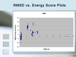 RMSD vs. Energy Score Plots

                                               1ABE

                         40


                         30
GBSA Energy (kcal/mol)




                         20


                         10


                          0
                               0   1   2   3          4    5   6   7   8
                         -10


                         -20


                         -30
                                                RMSD (A)
 