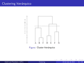 Clustering hierárquico
Figura: Cluster hierárquico
André Luís Pitombeira (UFC) Clustering 10 de maio de 2013 15 / 45
 