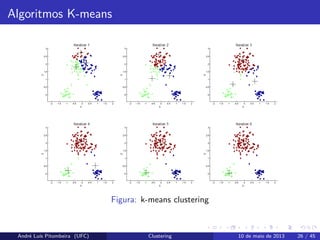 Algoritmos K-means
Figura: k-means clustering
André Luís Pitombeira (UFC) Clustering 10 de maio de 2013 26 / 45
 
