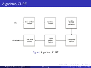 Algoritmo CURE
Figura: Algoritmo CURE
André Luís Pitombeira (UFC) Clustering 10 de maio de 2013 32 / 45
 