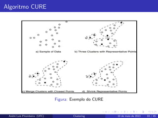 Algoritmo CURE
Figura: Exemplo do CURE
André Luís Pitombeira (UFC) Clustering 10 de maio de 2013 33 / 45
 