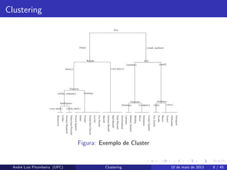 Clustering
Figura: Exemplo de Cluster
André Luís Pitombeira (UFC) Clustering 10 de maio de 2013 6 / 45
 