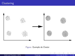 Clustering
Figura: Exemplo de Cluster
André Luís Pitombeira (UFC) Clustering 10 de maio de 2013 7 / 45
 