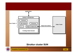 Contoj Cluster Clustering Computer | PDF