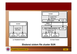 Contoj Cluster Clustering Computer | PDF