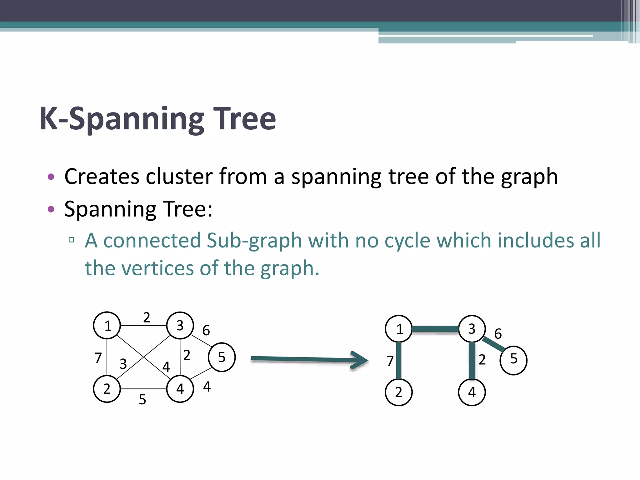 K-Spanning Tree
• Creates cluster from a spanning tree of the graph
• Spanning Tree:
▫ A connected Sub-graph with no cycle which includes all
the vertices of the graph.
1
2
3
4
5
2
3
2
4
6
5
7
4
1
2
3
4
52
6
7
 