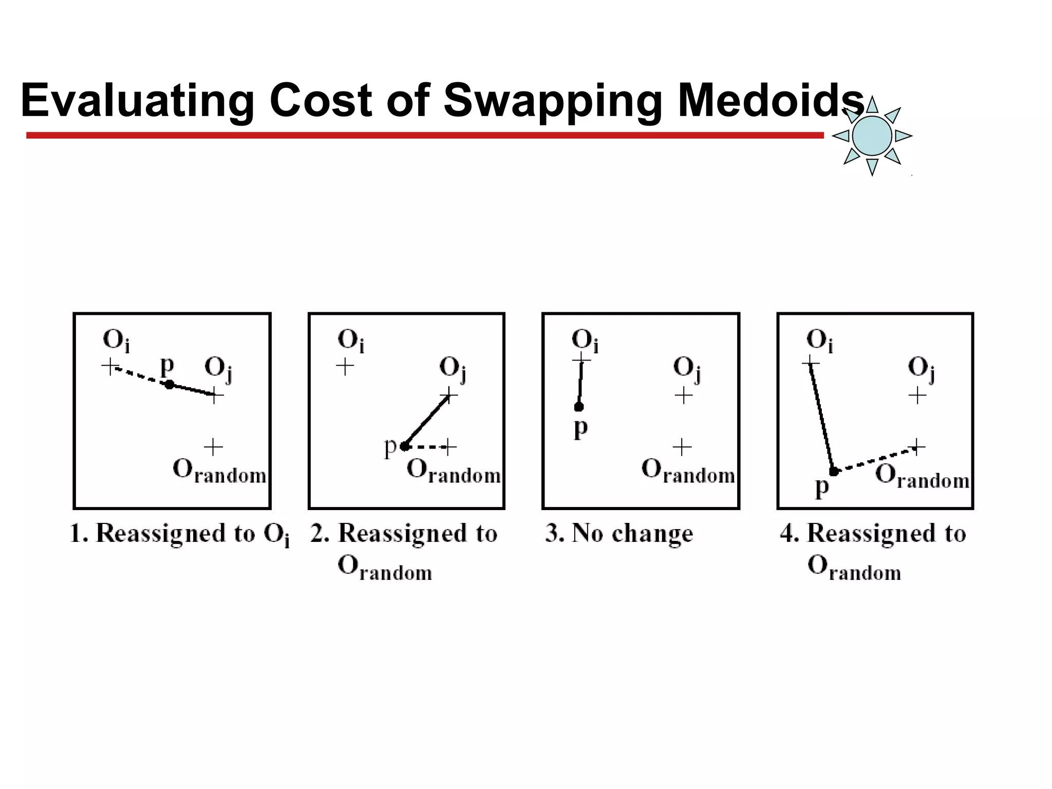 Evaluating Cost of Swapping Medoids
 