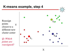 Clustering | PPT