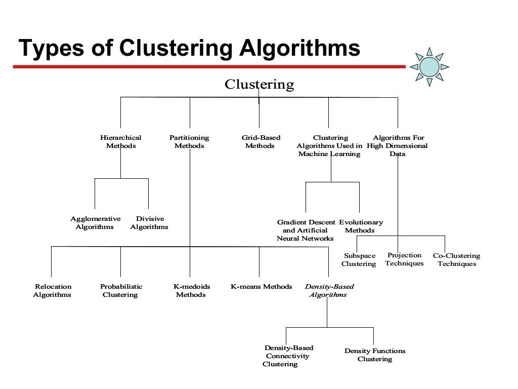 Clustering