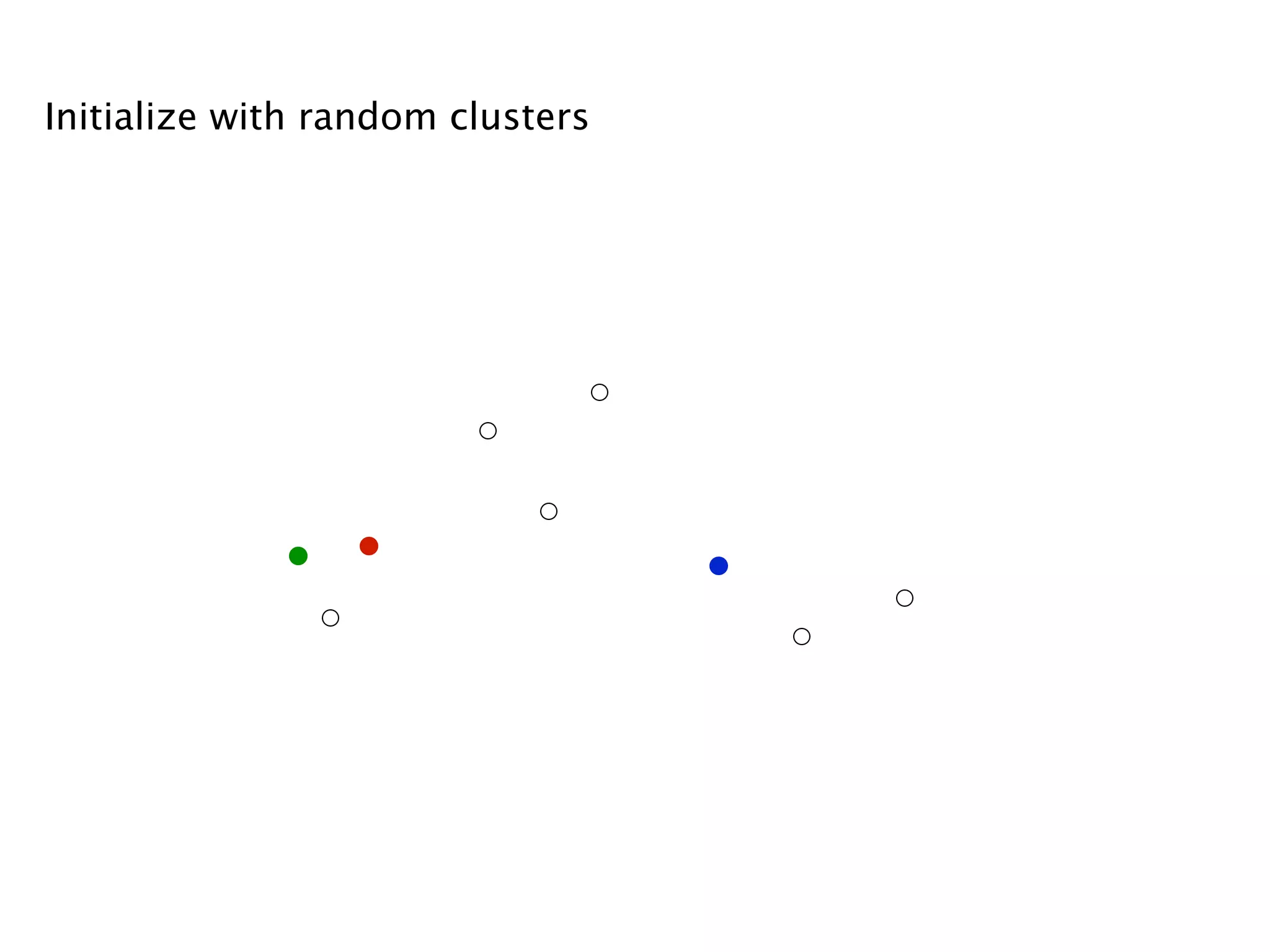 Initialize with random clusters
 