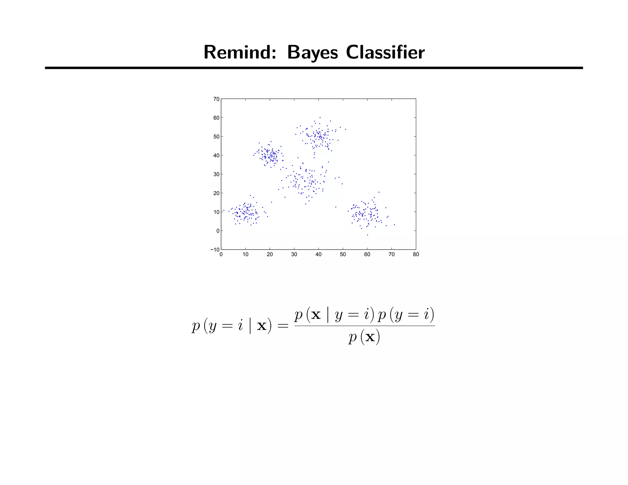 Remind: Bayes Classiﬁer
0 10 20 30 40 50 60 70 80
−10
0
10
20
30
40
50
60
70
p (y = i | x) =
p (x | y = i) p (y = i)
p (x)
 