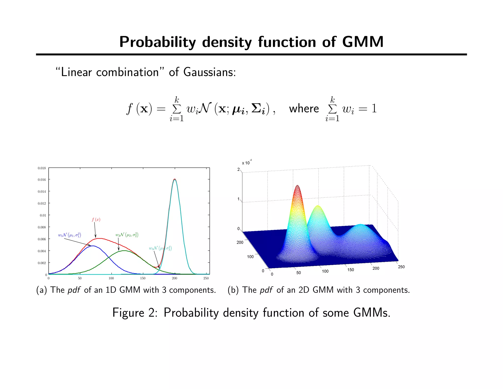 Probability density function of GMM
“Linear combination” of Gaussians:
f (x) =
k∑
i=1
wiN (x; µi, Σi) , where
k∑
i=1
wi = 1
0 50 100 150 200 250
0
0.002
0.004
0.006
0.008
0.01
0.012
0.014
0.016
0.018
w1N µ1, σ2
1 w2N µ2, σ2
2
w3N µ3, σ2
3
f (x)
(a) The pdf of an 1D GMM with 3 components. (b) The pdf of an 2D GMM with 3 components.
Figure 2: Probability density function of some GMMs.
 