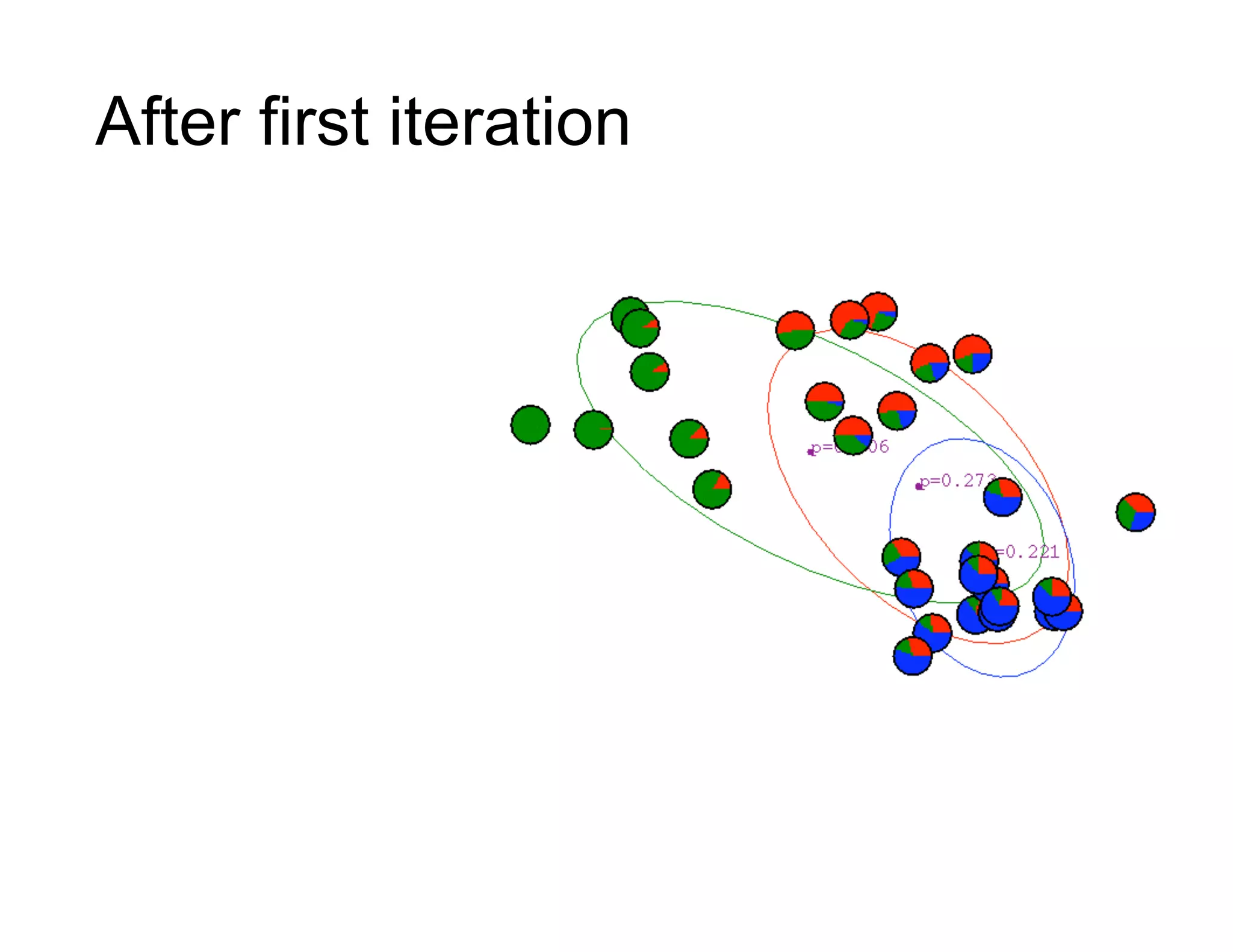 After first iteration
 