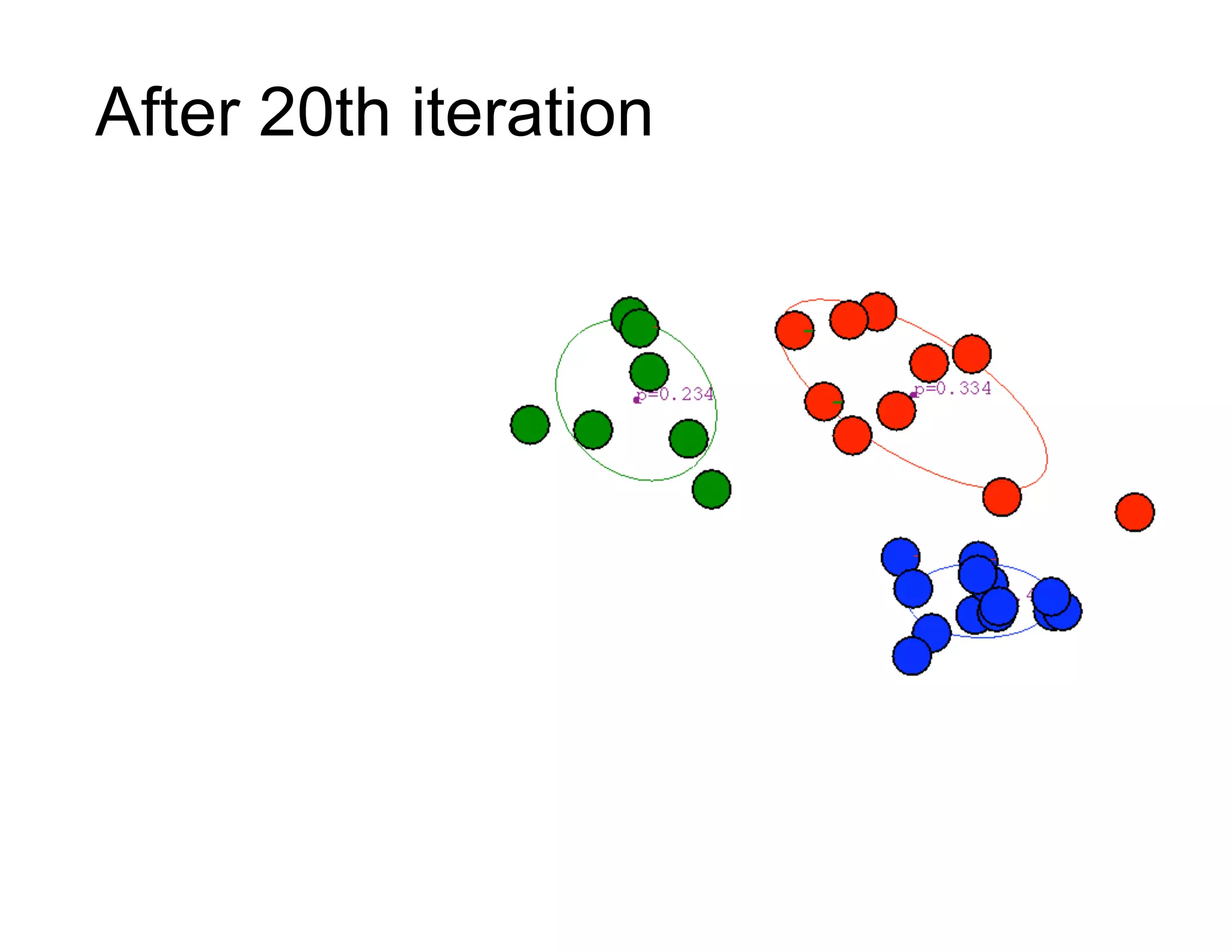 After 20th iteration
 