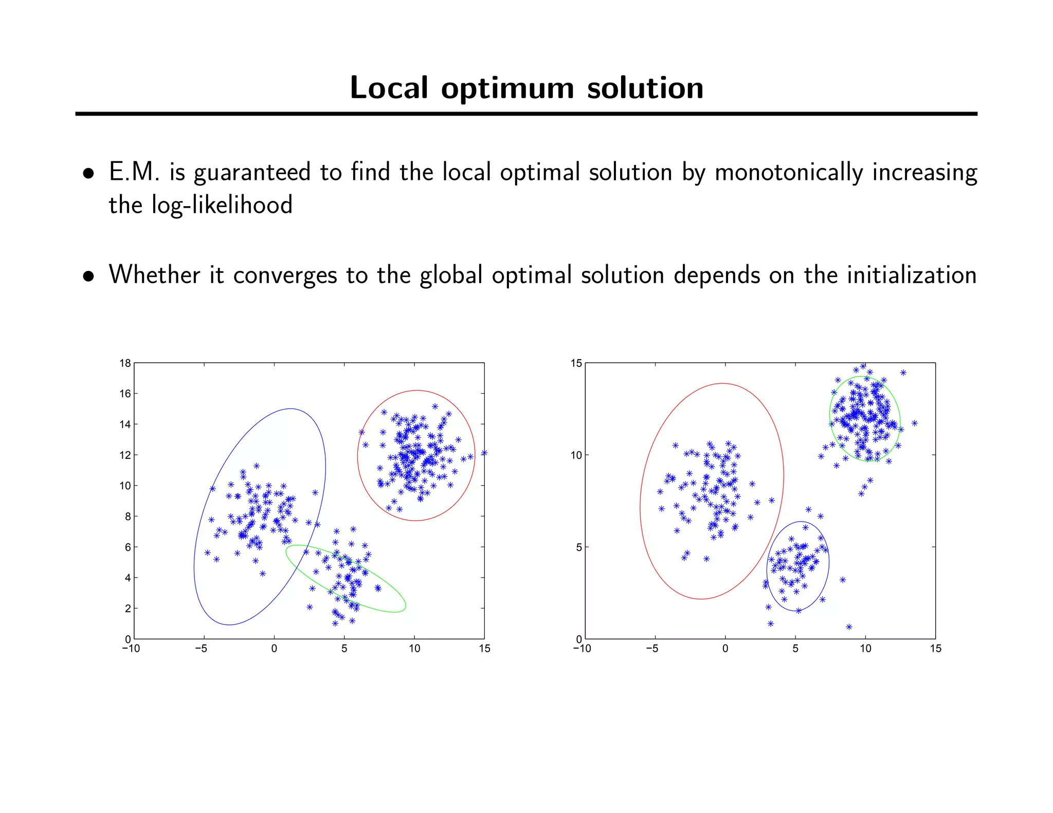 Local optimum solution
• E.M. is guaranteed to ﬁnd the local optimal solution by monotonically increasing
the log-likelihood
• Whether it converges to the global optimal solution depends on the initialization
−10 −5 0 5 10 15
0
2
4
6
8
10
12
14
16
18
−10 −5 0 5 10 15
0
5
10
15
 