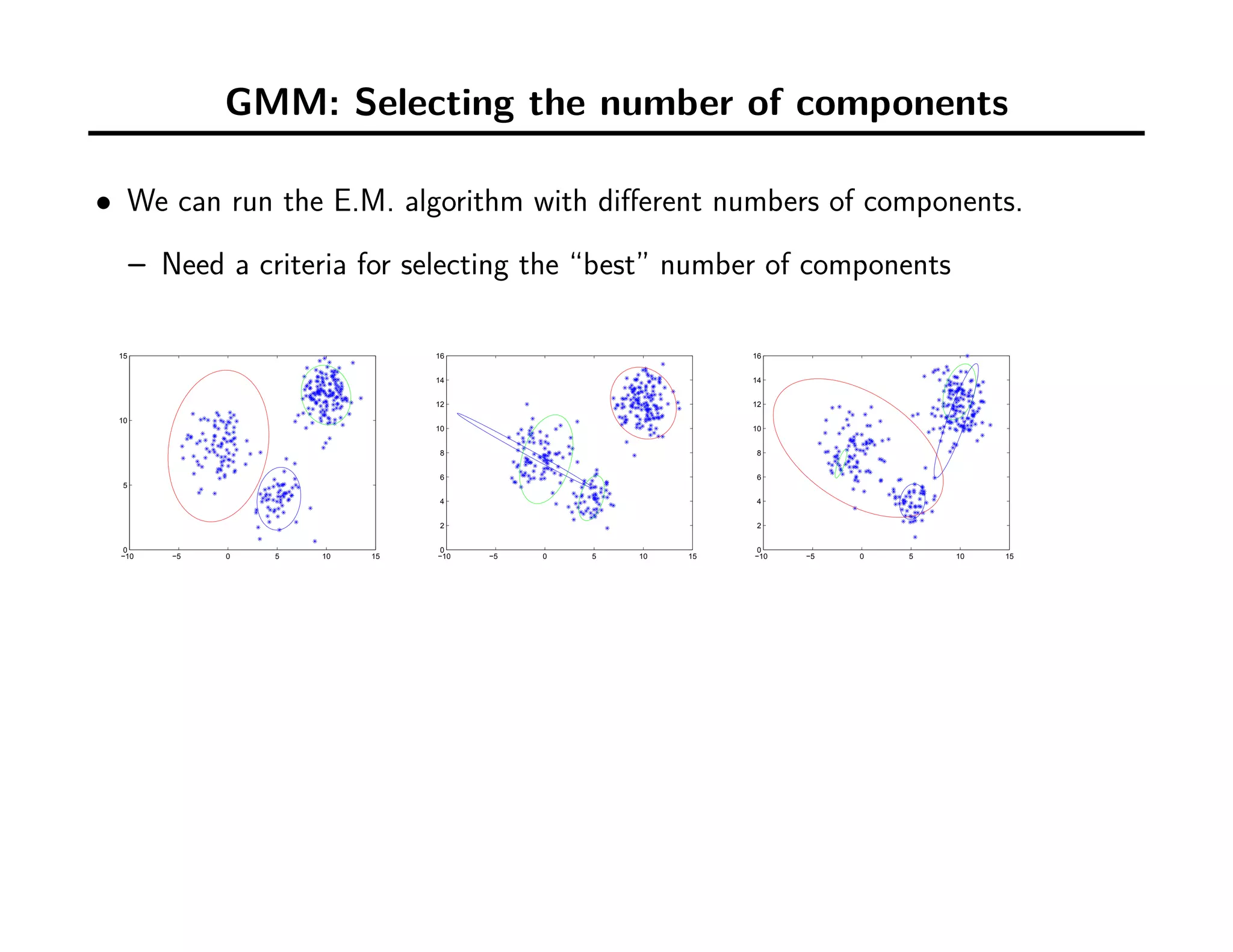GMM: Selecting the number of components
• We can run the E.M. algorithm with diﬀerent numbers of components.
– Need a criteria for selecting the “best” number of components
−10 −5 0 5 10 15
0
5
10
15
−10 −5 0 5 10 15
0
2
4
6
8
10
12
14
16
−10 −5 0 5 10 15
0
2
4
6
8
10
12
14
16
 