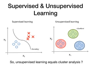 Cluster Analysis : Assignment & Update | PPT