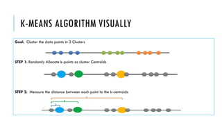 Clustering | PPT