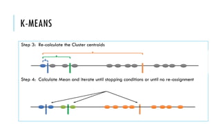 K-MEANS
Step 3: Re-calculate the Cluster centroids
Step 4: Calculate Mean and iterate until stopping conditions or until no re-assignment
 