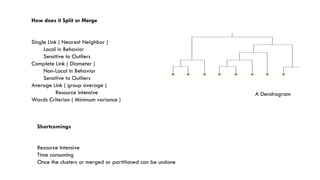 A Dendrogram
Shortcomings
Resource Intensive
Time consuming
Once the clusters or merged or partitioned can be undone
How does it Split or Merge
Single Link ( Nearest Neighbor )
Local in Behavior
Sensitive to Outliers
Complete Link ( Diameter )
Non-Local in Behavior
Sensitive to Outliers
Average Link ( group average )
Resource intensive
Wards Criterion ( Minimum variance )
 