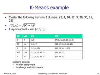 K-Means example
 Cluster the following items in 2 clusters: {2, 4, 10, 12, 3, 20, 30, 11,
25}
 𝑑 𝐶𝑖, 𝑡𝑖 = (𝐶𝑖 − 𝑡𝑖)2
 Assignment to K = min (𝑑 𝐶𝑖, 𝑡𝑖 )
March 16, 2020 Data Mining: Concepts and Techniques 21
M1 M2 K1 K2
2 4 { {
2.5 16
3 18 {2, 3, 4, 10} {12, 20, 30, 11, 25}
4.75 19.6 {2, 3, 4, 10, 12, 11} {20, 30, 25}
7 25 {2, 3, 4, 10, 12, 11} {20, 30, 25}
2.5 16 {2, 3, 4} {10, 12, 20, 30, 11, 25}
2 4 {22 4 {2 {42 4 {2 {4,102 4 {2,3} , 12, 20, 30, 11, 25}
Stopping Criteria:
• No new assignment
• No change in cluster means
 