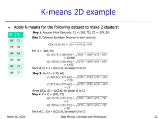 K-means 2D example
 Apply k-means for the following dataset to make 2 clusters:
March 16, 2020 Data Mining: Concepts and Techniques 22
X Y
185 72
170 56
168 60
179 68
182 72
188 77
Step 1: Assume Initial Centroids: C1 = (185, 72), C2 = (170, 56)
Step 2: Calculate Euclidean Distance to each centroid:
𝑑[ 𝑥, 𝑦 , 𝑎, 𝑏 ] = (𝑥 − 𝑎)2+(𝑦 − 𝑏)2
For t1 = (168, 60)
𝑑[ 185,72 , 168, 60 ] = (185 − 168)2+(72 − 60)2
= 20.808
𝑑[ 170,56 , 168, 60 ] = (170 − 168)2+(56 − 60)2
= 4.472
Since d(C2, t1) > d(C1,t1). So assign t1 to C2
Step 3: For t2 = (179, 68)
𝑑[ 185,72 , 179, 68 ] = (185 − 179)2+(72 − 68)2
= 7.211
𝑑[ 170,56 , 179, 68 ] = (170 − 179)2+(56 − 68)2
= 15
Since d(C1, t2) < d(C2,t2) So assign t2 to C1
Step 4: For t3 = (182, 72)
𝑑[ 185,72 , 182, 72 ] = (185 − 182)2+(72 − 72)2
= 3
𝑑[ 170,56 , 182, 72 ] = (170 − 182)2+(56 − 72)2
= 20
Since d(C1, t3) < d(C2,t3), So assign t3 to C1
 