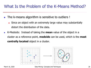 March 16, 2020 Data Mining: Concepts and Techniques 26
What Is the Problem of the K-Means Method?
 The k-means algorithm is sensitive to outliers !
 Since an object with an extremely large value may substantially
distort the distribution of the data.
 K-Medoids: Instead of taking the mean value of the object in a
cluster as a reference point, medoids can be used, which is the most
centrally located object in a cluster.
0
1
2
3
4
5
6
7
8
9
10
0 1 2 3 4 5 6 7 8 9 10
0
1
2
3
4
5
6
7
8
9
10
0 1 2 3 4 5 6 7 8 9 10
 
