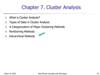 March 16, 2020 Data Mining: Concepts and Techniques 34
Chapter 7. Cluster Analysis
1. What is Cluster Analysis?
2. Types of Data in Cluster Analysis
3. A Categorization of Major Clustering Methods
4. Partitioning Methods
5. Hierarchical Methods
 