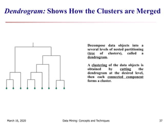 March 16, 2020 Data Mining: Concepts and Techniques 37
Dendrogram: Shows How the Clusters are Merged
Decompose data objects into a
several levels of nested partitioning
(tree of clusters), called a
dendrogram.
A clustering of the data objects is
obtained by cutting the
dendrogram at the desired level,
then each connected component
forms a cluster.
 